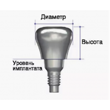 Формирователь десны AnyRidge
